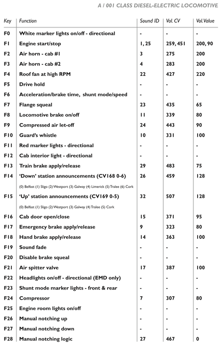 A Class - EMD Sound Decoder