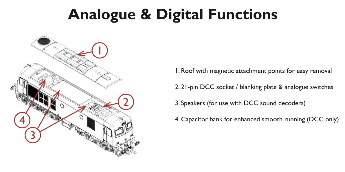 A Class - EMD Sound Decoder