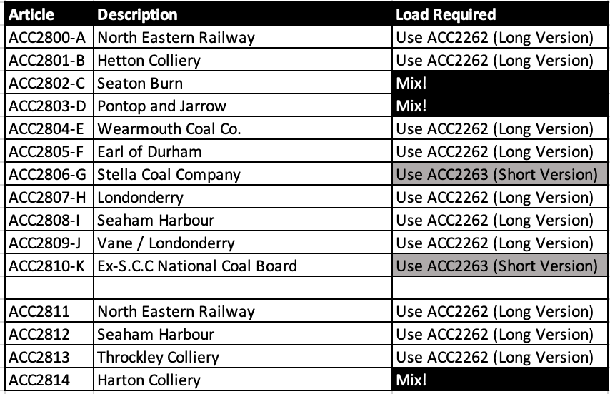 Chaldron Coal Load - Short Version (Triple Pack)